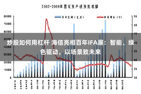 炒股如何用杠杆 海信亮相百年IFA展：智能、绿色驱动，以场景致未来