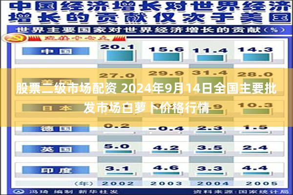 股票二级市场配资 2024年9月14日全国主要批发市场白萝卜价格行情