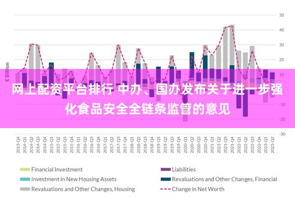 网上配资平台排行 中办、国办发布关于进一步强化食品安全全链条监管的意见