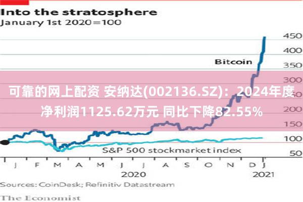 可靠的网上配资 安纳达(002136.SZ)：2024年度净利润1125.62万元 同比下降82.55%