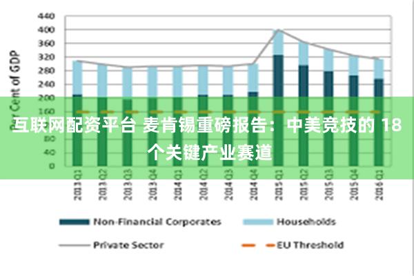 互联网配资平台 麦肯锡重磅报告：中美竞技的 18 个关键产业赛道