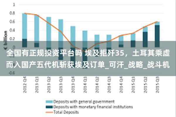 全国有正规投资平台吗 埃及拒歼35，土耳其乘虚而入国产五代机斩获埃及订单_可汗_战略_战斗机
