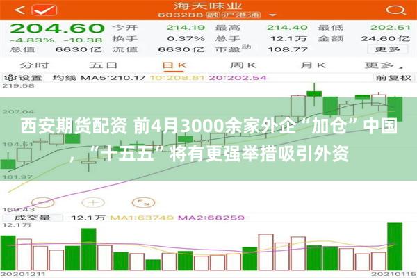 西安期货配资 前4月3000余家外企“加仓”中国，“十五五”将有更强举措吸引外资