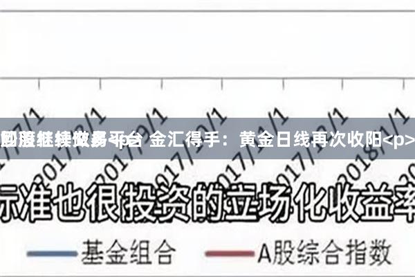 炒股杠杆交易平台 金汇得手：黄金日线再次收阳<p>回落继续做多<p>