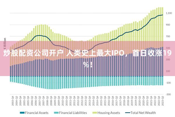 炒股配资公司开户 人类史上最大IPO，首日收涨19%！