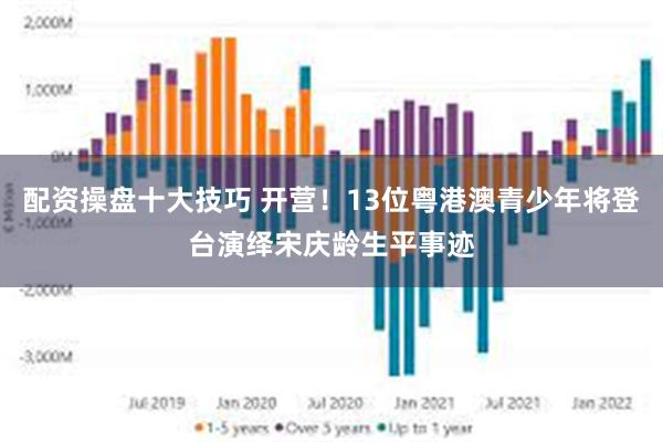 配资操盘十大技巧 开营！13位粤港澳青少年将登台演绎宋庆龄生平事迹