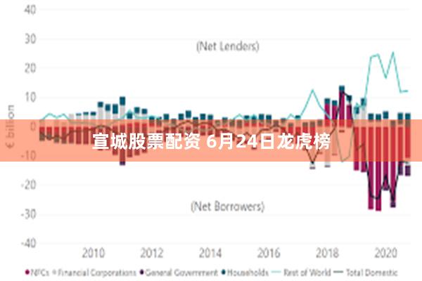 宣城股票配资 6月24日龙虎榜
