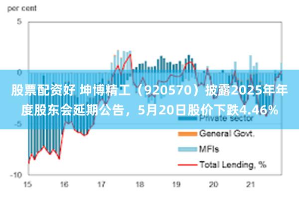 股票配资好 坤博精工（920570）披露2025年年度股东会延期公告，5月20日股价下跌4.46%