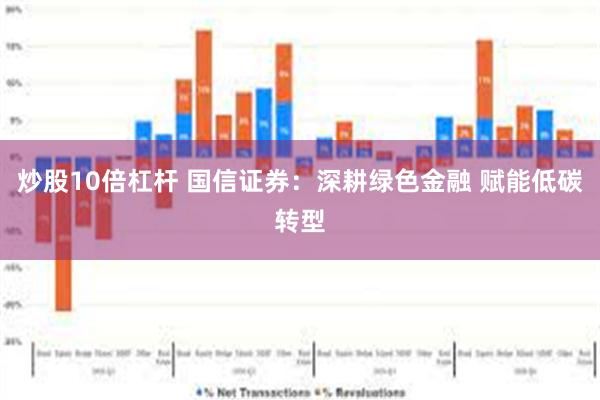 炒股10倍杠杆 国信证券:深耕绿色金融 赋能低碳转型