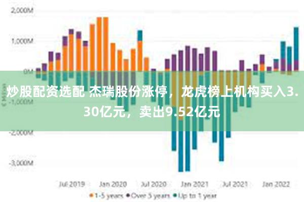 炒股配资选配 杰瑞股份涨停，龙虎榜上机构买入3.30亿元，卖出9.52亿元