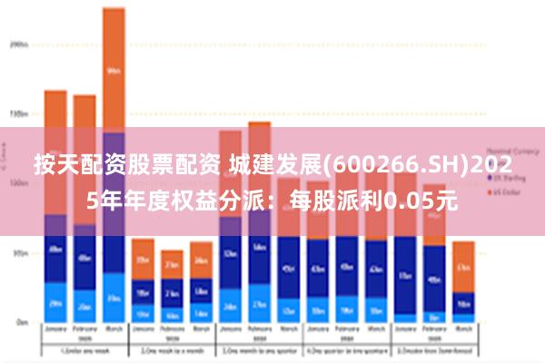 按天配资股票配资 城建发展(600266.SH)2025年年度权益分派：每股派利0.05元