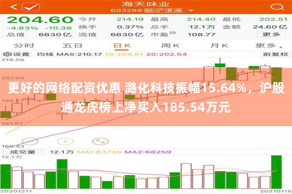 更好的网络配资优惠 潞化科技振幅15.64%，沪股通龙虎榜上净买入185.54万元