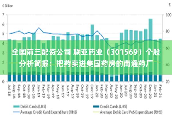 全国前三配资公司 联亚药业（301569）个股分析简报：把药卖进美国药房的南通药厂