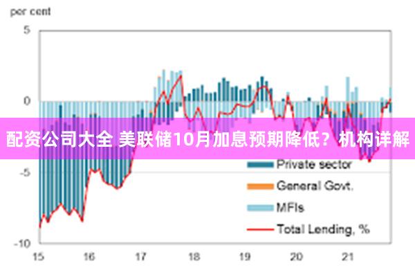 配资公司大全 美联储10月加息预期降低？机构详解