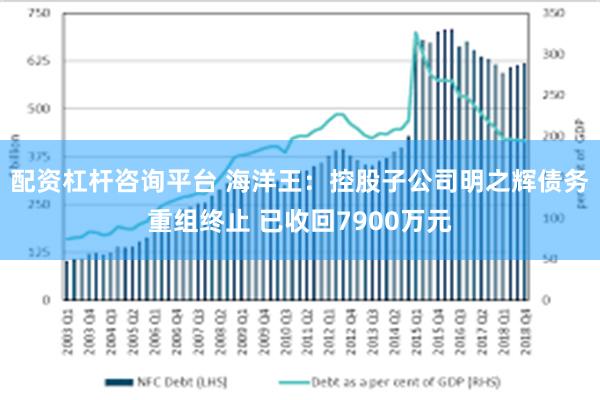 配资杠杆咨询平台 海洋王：控股子公司明之辉债务重组终止 已收回7900万元