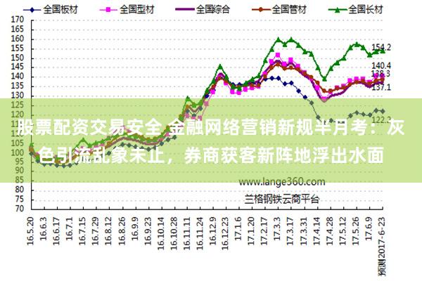 股票配资交易安全 金融网络营销新规半月考：灰色引流乱象未止，券商获客新阵地浮出水面
