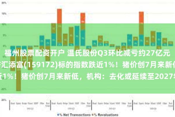 福州股票配资开户 温氏股份Q3环比减亏约27亿元！大盘调整，养殖ETF汇添富(159172)标的指数跌近1%！猪价创7月来新低，机构：去化或延续至2027年上半年